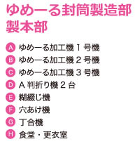 2階説明文