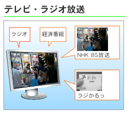 テレビ・ラジオ放送
