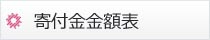 寄付金付きゆめーる価格表